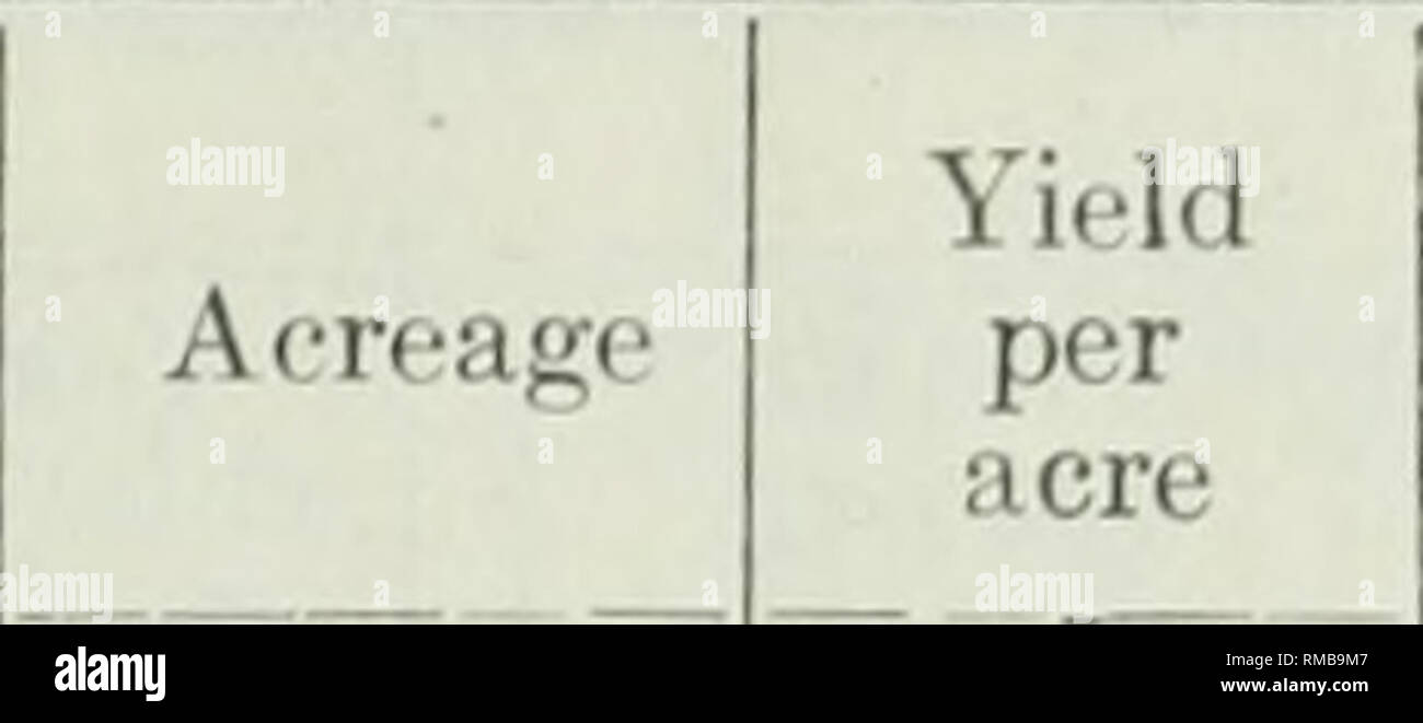 . Jahresbericht. Die Landwirtschaft. Jahresbericht 1911 Speltz. - fortgesetzt. 79 citol' Bezirk etaskrw in Leduc (lamrose Alexandra Zinnoberrot. ViUe veji sind. Strathcona Stony Plain Lac Ste. Anne Pembina Jahr habe! K) 7 L 908 L 909 1 (110 191 1 L 907 L 908 L 909 L 1910 1911 1907 908 1909 1910 1911 1907 L908 1909 1910 1911 1907 1908 1909 1910 1911 1907 1908 1909 1910 1911 1907 1908 1909 1910 1911 1907 L908 1909 1910 1911 1907 1908 1909 1910 1911 1907 190S L 909 1910 1911 Bushel L00 96 224 55 0,500". ISS 127 129 150 284 360 542 26. L 6 45 15 10 30 50,00 4 S. 00 32,00 18,33 18,75 21,96 25,40 18.42 21.42 53.56 36.00 18. Stockfoto