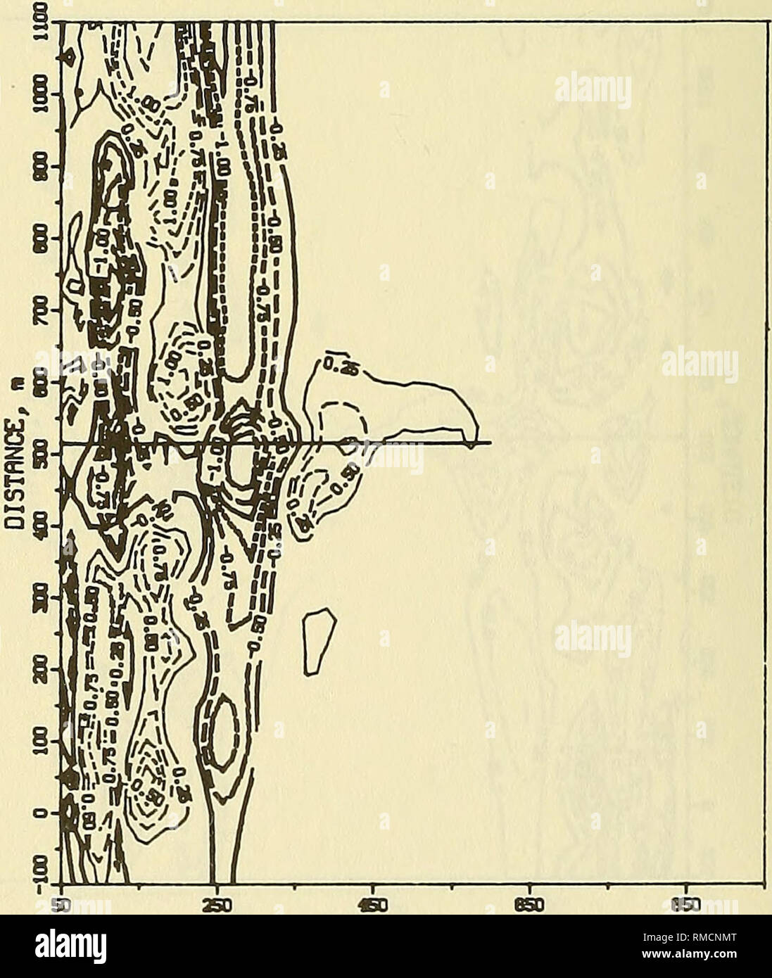 . Jährliche Zusammenfassung der Daten für 1986 CERC Feld Forschungseinrichtung. Meteorologie; ozeanographische Forschung Stationen; Wellen, Meeresströmungen. Abbildung 5. 11. Juni 1986 Bathymetrie Abstand, n Abbildung A 6. 28. Februar bis 11. Juni 1986 ändern Diagramm. CD-ABSTAND, n AA. Bitte beachten Sie, dass diese Bilder sind von der gescannten Seite Bilder, die digital für die Lesbarkeit verbessert haben mögen - Färbung und Aussehen dieser Abbildungen können nicht perfekt dem Original ähneln. extrahiert. Miller, H. Carl; US Army Engineer Wasserstraßen Experiment Station; Coastal Engineering Research Center (U S.); Vereinigte St Stockfoto