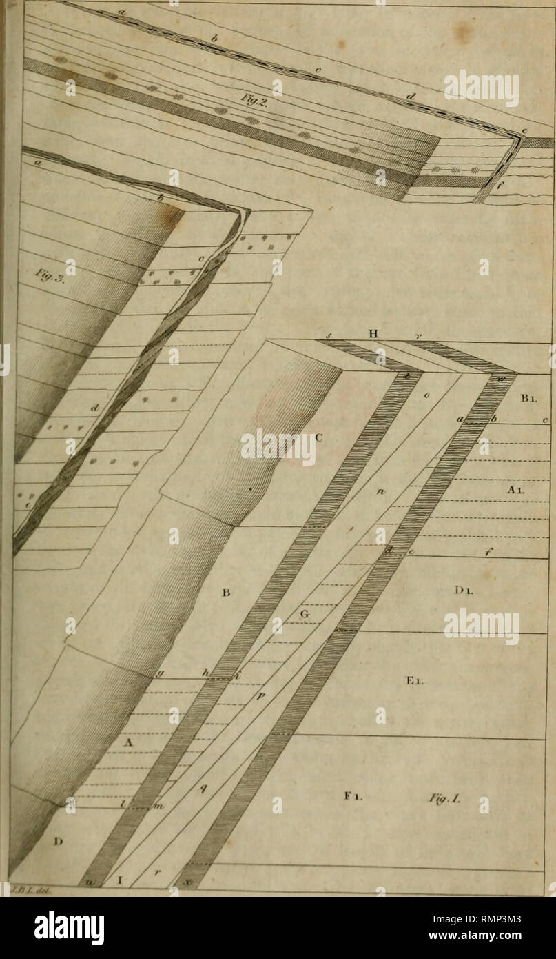 Annalen Der Philosophie X J Jau Xxxjj Ich Atfc 276 L Yf Ffff Y J J Ich I L N Lnn 0 Rtl M Ft
