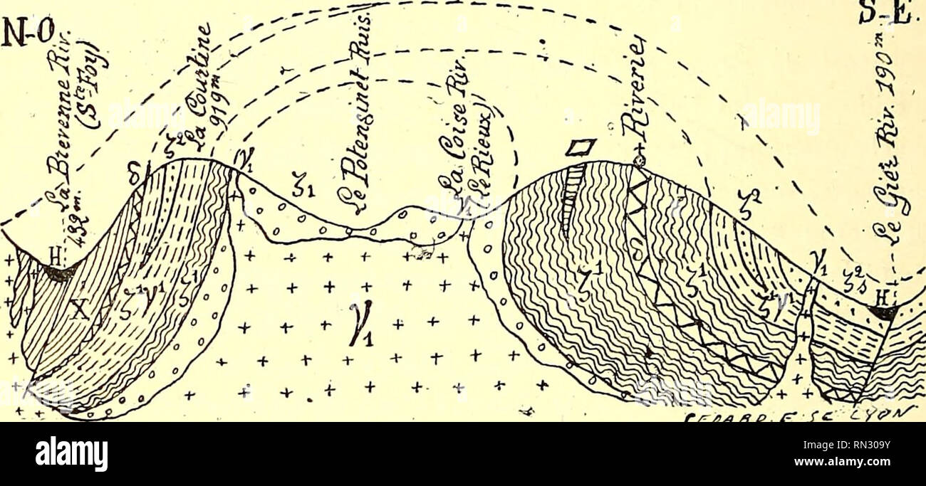 . Annales de la société Linnéenne de Lyon. Natürliche Geschichte. Ich ÉTUDES GÉOLOGIQUES trouve donc ici une preuve irréfragable, Car l'Existenz de cet une réalité mise en Lumière par l'étude géologique du Sous-sol nicht la Struktur ne se comprendrait pas autrement. 11 y a Bien quelques légères Einwände à émettre: Le versant S.E. ne plonge pas uniformément Vers le Gier, de beaucoup de Punkte les coucbes Fiî. 1. - Coupé transversale schématique de l'Antiklinische du Lyonnais. yi Granités. - Çi Gneis inférieurs à cordiérite. - Gneis supérieurs Feuille-tés avec calcaires cipolins (petit losange). - G Stockfoto