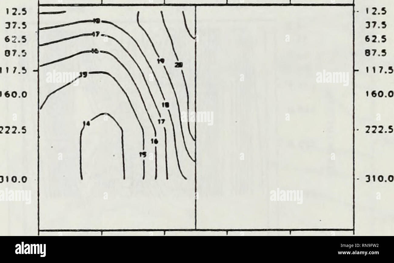 . Eine Analyse der Ergebnisse einer hochauflösenden Welt Ozeanzirkulation Modell. Ozeanographie. &Gt; "oc ioor 11 OE 120 E 130 c i" OE-A - 1/7 l) M. IIIAC MUHUSI. NU IIC HUN, 1 iR-Rt SI ccMinm iNrrnvM. • I m ficidtiin. t? ". 197 r 5 E.3 ie WT SC" I. £ F" ciw "l" riELO "•". Jl. l MM ZiE. 37 911 TASFA 7001 ITFRA 1 IDN100001 RARALLCL OCCAM CLMAATC UOOCL CROCM) HALT OCGRCC WELT OCCAM KONFIGURATION MO. Potenzielle TTMPERATURE LATITUDE 30 75 S 90 C IOR ICH IOC ICH 20 C r222.5 1 JOE 90 E IOOE HOE WEHE ICH 30 E ein 1/2-DF. G HOHU 5 C DIAGNOSIIC IWH. fHT. t 1 HERM reman iNifR&gt; ^ ? 1 ee fieio hin • 13 7 SKALA FACICF ich mi • 21.1.1998 l riELO Stockfoto