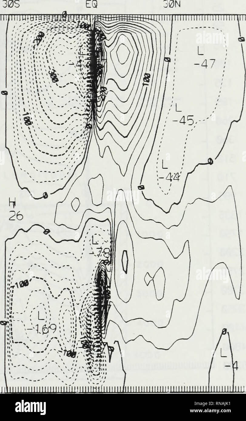 . Eine Analyse der Ergebnisse einer hochauflösenden Welt Ozeanzirkulation Modell. Ozeanographie. LATITUDE (Grad ein. LJ Q d 25 50 75 100 135 185 260 360 510 710 985 1335 1750 2200 2750 3300 3850 4400 4800 5200 755 30 S imiimiiiiiiiiiiiiiiiiiiiiijiiiiuiutbj TTTTTTn lllllllllllllll 1111111H 11111111 Ich Illllllll. 65 N II MM llllllllllllllll Abbildung 3.43 Indian-Pacific meridionale Band transport in Einheiten von 10? LX craJ s" L für Experiment 1 (positive Werte nach rechts; negative Werte gegen den Uhrzeigersinn). 87. Bitte beachten Sie, dass diese Bilder aus gescannten Seite Bilder, digitall wurden extrahiert werden Stockfoto