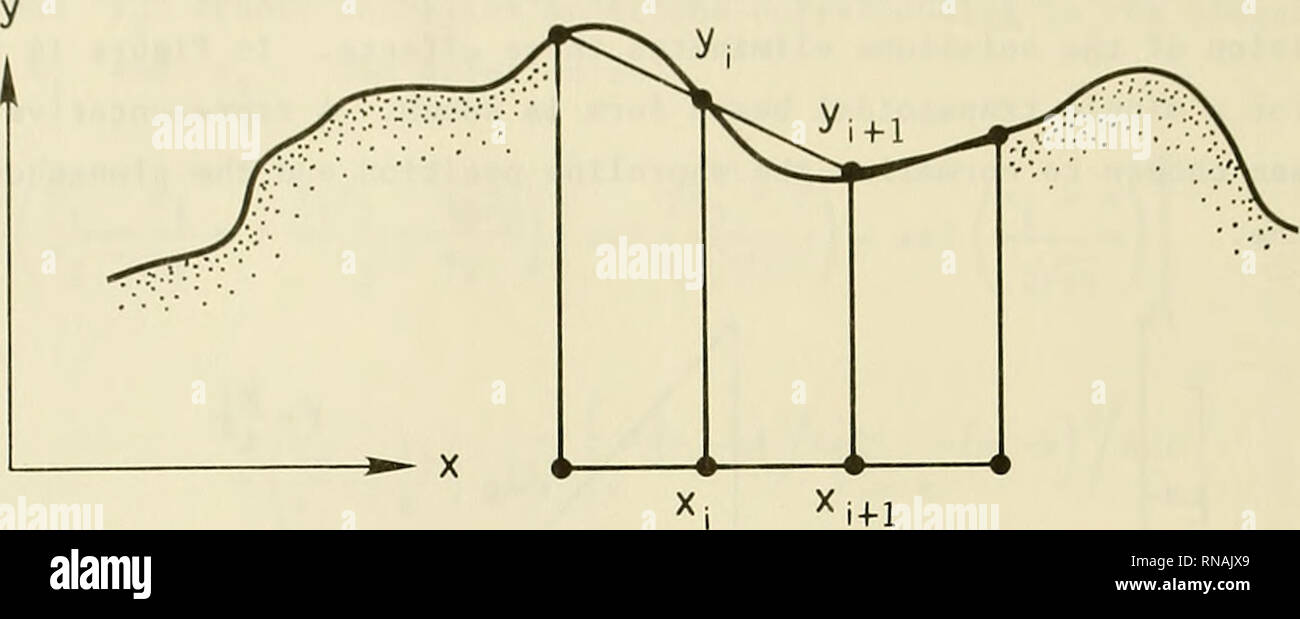 . Analytische Lösungen der one-line Modell Shoreline ändern. Küste Änderungen; Strand Erosion; Ufer Schutz. Abbildung 15. Shoreline beliebiger Form durch N Geraden 46 angenähert. Die küstenlinie Position kann entsprechend geschrieben werden: (x, t) - ich £ Ich=l-Eff i+1 x+ yixi+l" Xiyi+1 i+1 i+1 2/et i+1 i+1-y.i Eff2J - "4 et 2 / Et für t&gt;0 und -°°°°°° &lt; x &Lt;(36) Semicircular-Shaped Strand 47. Um das zu finden, eine analytische Lösung für einen Strand in einem Halbkreis zwischen-a &lt; x &lt;a, der Kreis ist durch ein Polygon mit einer endlichen Anzahl von Ecken angenähert (Abbildung 16). Stockfoto