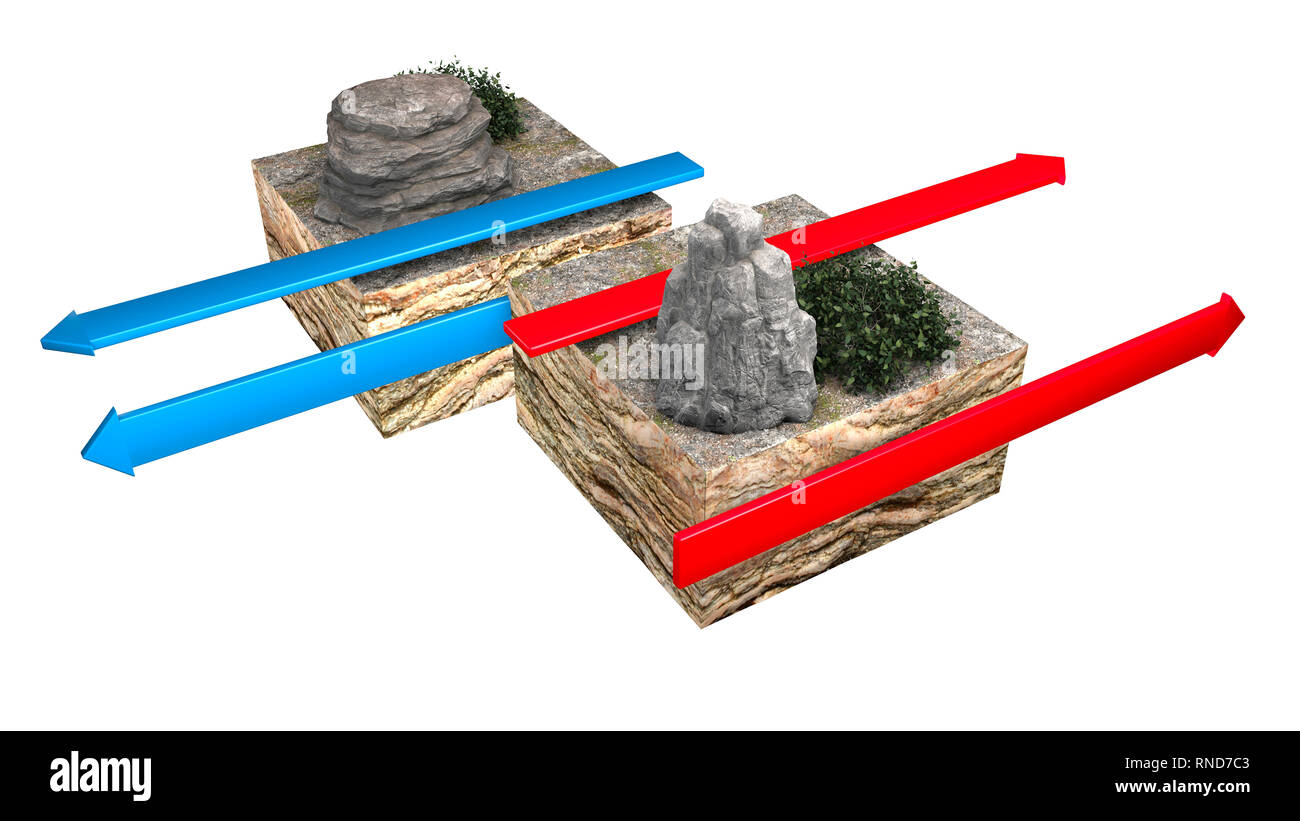 Arten der Plattengrenzen. Transform Grenzen (konservativ) auftreten, wo zwei lithosphärischen Platten Folie, Schleifen aneinander vorbei entlang Störungen verändern Stockfoto