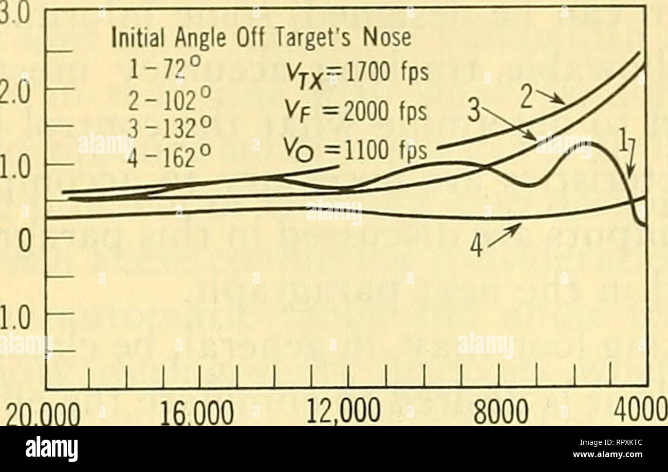 . Airborne Radar. Flugzeuge und Raketen. 476 AUTOMATISCHES TRACKING SCHALTUNGEN. 30 P^ZI ^^V^s?0 l-Lx^, Uj 10^^ 4X G0-Ijj^e -10 -20 1 1 1 1 1 1 Mühle 1 1 1 1 20.000 20.000 16.000 12.000 (Yards) 20.000 16.000 12.000 REICHWEITE (Yards)  /-- &Lt;^-^^^^^l 1 1 1 1 II 1&lt;^6.0 i 4.0 1 2.0 i 0 2 -2,0 ^-r" Ich^^^^^^^=:=^4&gt;'fy 1 1 1 1 1 1 1 1 1 1 1 1 1 1 16.000 12.000 (Yards) 4000^ 20.000 Abb. 9-1 Lead-Pursuit Kurs Eingänge. 16.000 12.000 REICHWEITE (Yards) 4000 Eigenschaften der Bewegung, die verwendet werden, um Winkel tracking Loop technische Daten wie beschrieben zu schaffen Stockfoto