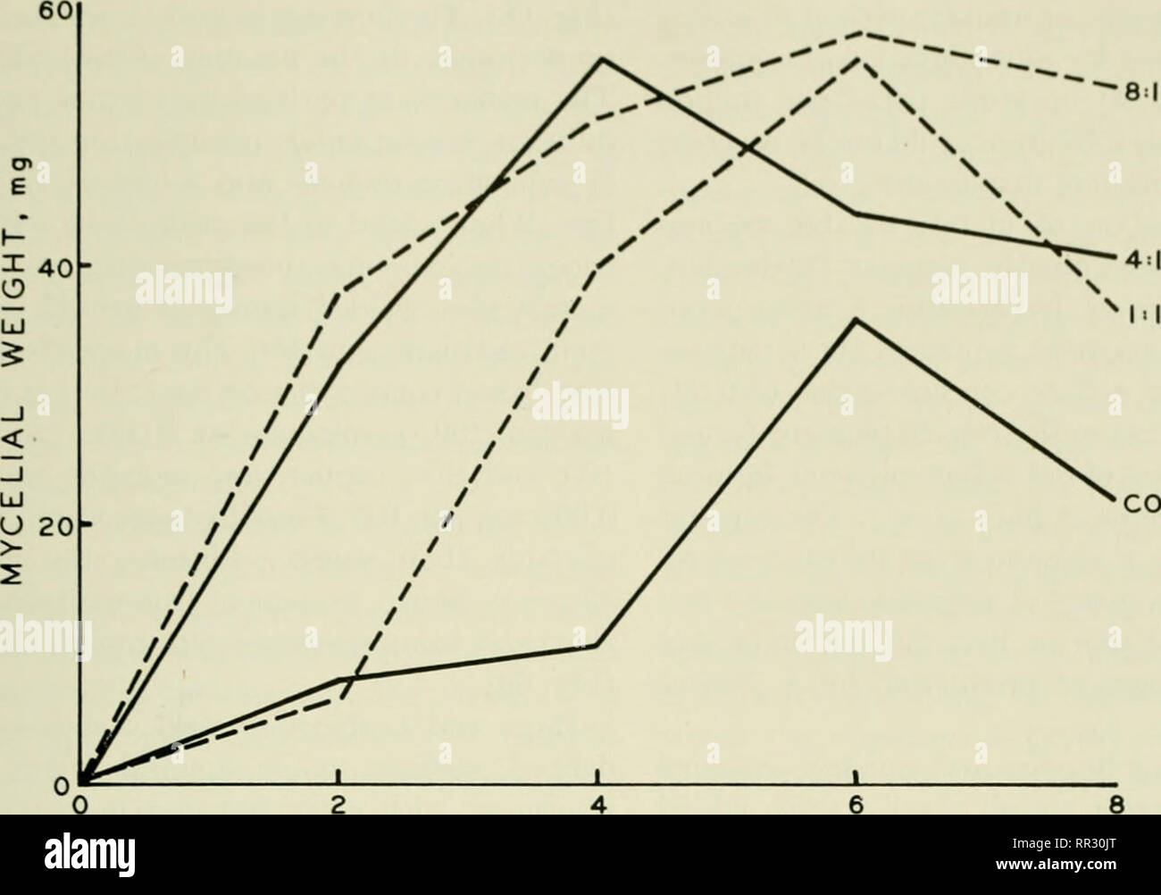 Streptomyces s Stockfotos und bilder Kaufen Alamy