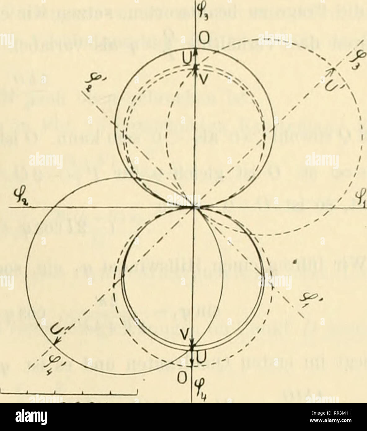 . Acta Societatis Scientiarum Fennicae. Wissenschaft. Über Fachwerklrüger mil rcränderUrlicvi K laflungrllf. 11 Ulli (im Kall/('0 ist, oiloi" in (IST) ß = - SSf. Weil sterben - Veninde ruiifieii in den Spannungen beim l'assieren (l (!s Wertes // u nicht wosentlicli Sindh, bietet diesi 'Ich' Fall war kaum Neues. Die Diskussion desselben kann deshalb hier unterlassen werden. Um die Abhängigkeit der Spannnn, ich; en von//Zn nntersucheu, kann mann auch in dm I&lt;' (ir-melii (7) sterben Differential ((Uotienten in hezug Aul/(biklen. Ks-ist-Tun'ys^- sin(p dU dW qs^^-sn^,~~ "DH"^ dh '^' (//(dh 'HL HL 1 000 kcj d. Ich Stockfoto