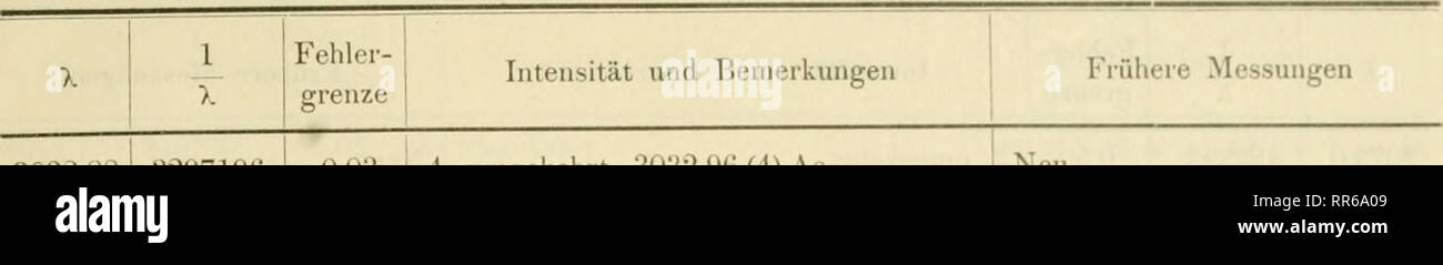 . Abhandlungen der Königlichen Akademie, Christian Berlin. Wissenschaft. Ich sterbe Spedren der Elemente. Vii. 3032.88 3009.24 2922.48 2913. G 7 28 G 3.41 28.50.72 2840.0 G 2813. (iG 2812.70 2788.09 2785.14 2779. S) 2 270 G. G1 26 G 1,35 2 G 37. ( ) 5 2.594.49 2571. G7 25.58.12 2,54 G. 63 2531.35 2,52 G. 13 2524.05 2499.30 2495.80 2491.91 2483.50 2455.30 2433.53 2429.58 2421.78 2408.27 2380.82 2386.9 G 23 G 4.89 2358.05 2354.94 2334.89 2282.40 2317.32 228 G. 79 22 G 9.03 22 G 7.30 2251.29 224 G. 15 2231.80 2209.78 2199.46 2194.63 2171.5 2151.2 2148.7 2141.1 2121.5 2113.9 2100.9 2096.4 2091.7 2080.2 3297196 3323098 3421751 3. Stockfoto