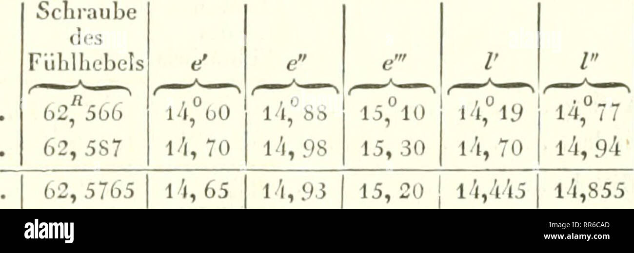 Geschwindigkeit datieren limoges 87