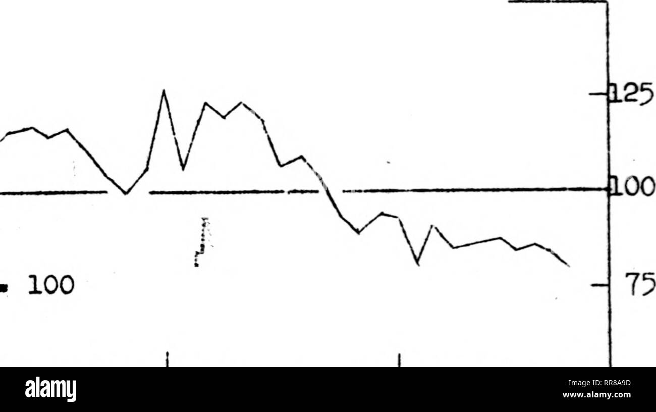 . Outlook Illinois Landwirte Brief [microform]. Landwirtschaft - - Illinois; Landwirtschaft - - Wirtschaftliche Aspekte Illinois. vA/. • 1953-1^2. 100 1955 ICH 9 kh 19^0 19^1 19^2. Bitte beachten Sie, dass diese Bilder sind von der gescannten Seite Bilder, die digital für die Lesbarkeit verbessert haben mögen - Färbung und Aussehen dieser Abbildungen können nicht perfekt dem Original ähneln. extrahiert. Universität von Illinois in Urbana-Champaign. Cooperative Extension Service in der Landwirtschaft und Hauswirtschaft; Universität von Illinois (Urbana-Champaign Campus). Abt. für Agrarökonomie, Universität von Illinois Stockfoto