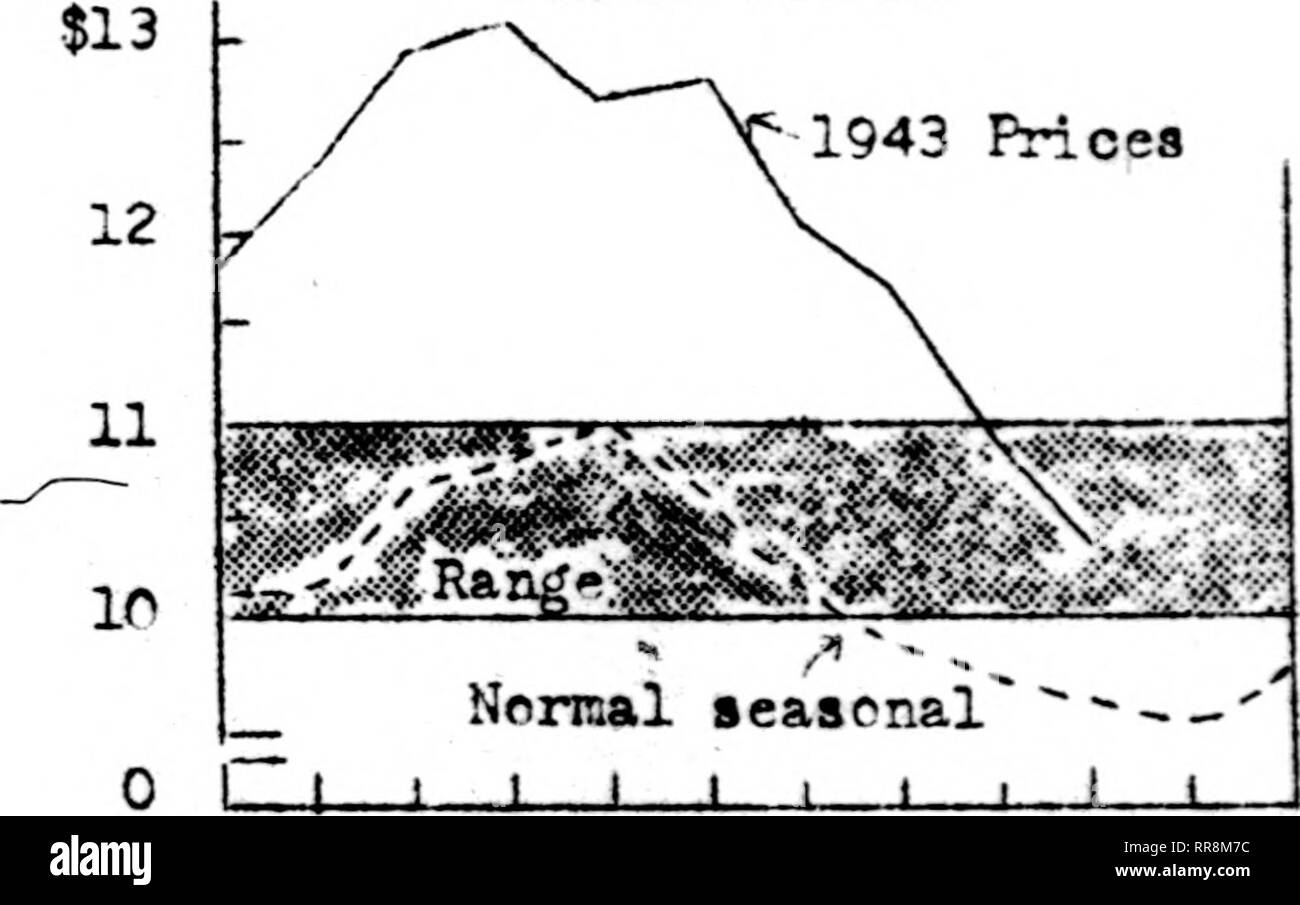 . Outlook Illinois Landwirte Brief [microform]. Landwirtschaft - - Illinois; Landwirtschaft - - Wirtschaftliche Aspekte von Illinois. Gemeinsame lenkt 1943 Pricea. JFMAMJJASOND JTI/AMJJASCNT. Bitte beachten Sie, dass diese Bilder sind von der gescannten Seite Bilder, die digital für die Lesbarkeit verbessert haben mögen - Färbung und Aussehen dieser Abbildungen können nicht perfekt dem Original ähneln. extrahiert. Universität von Illinois in Urbana-Champaign. Cooperative Extension Service in der Landwirtschaft und Hauswirtschaft; Universität von Illinois (Urbana-Champaign Campus). Abt. für Agrarökonomie, Universität von Krank Stockfoto