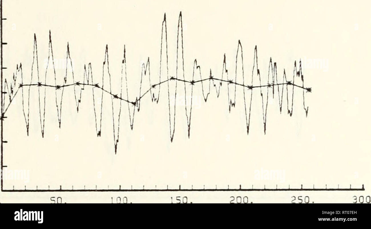 . Analyse und Simulation von Windkraftanlagen Ströme während der Deckschicht Experiment (1,6 km). Ozeanographie. 50. 100. 150. 200. Stunden. (Tiefe 11M, 250. 300. HO. p 20. CD CN-20. -40.. 50. 100. 150. 200. 250. Stunden. (Tiefe 23 M.J 10. 20. CD-20. ? 40.. Bitte beachten Sie, dass diese Bilder sind von der gescannten Seite Bilder, die digital für die Lesbarkeit verbessert haben mögen - Färbung und Aussehen dieser Abbildungen können nicht perfekt dem Original ähneln. extrahiert. Lopez, Jose M. Fernandez. Monterey, Kalifornien: US Naval Postgraduate School Stockfoto