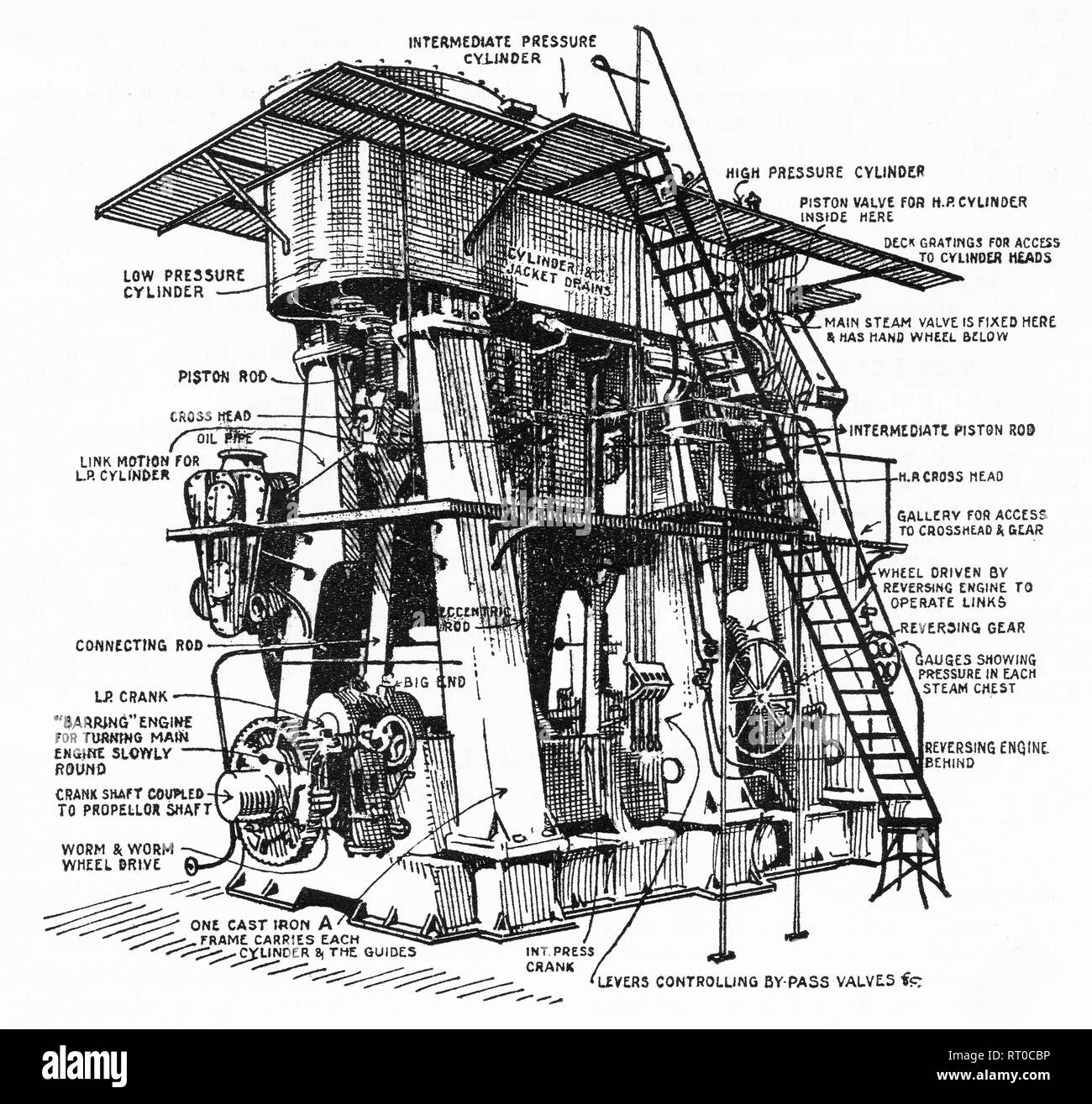 Gravur einer Triple marine Motor, ca. 1900. Von Chatterbox Magazin, 1905 Stockfoto