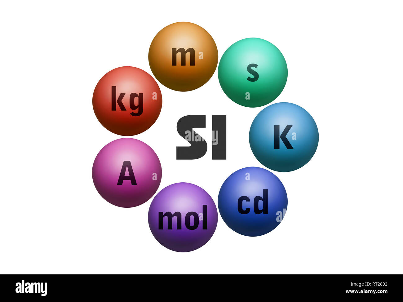 Internationales System von metrischen Einheiten auf weißem Hintergrund Stockfoto