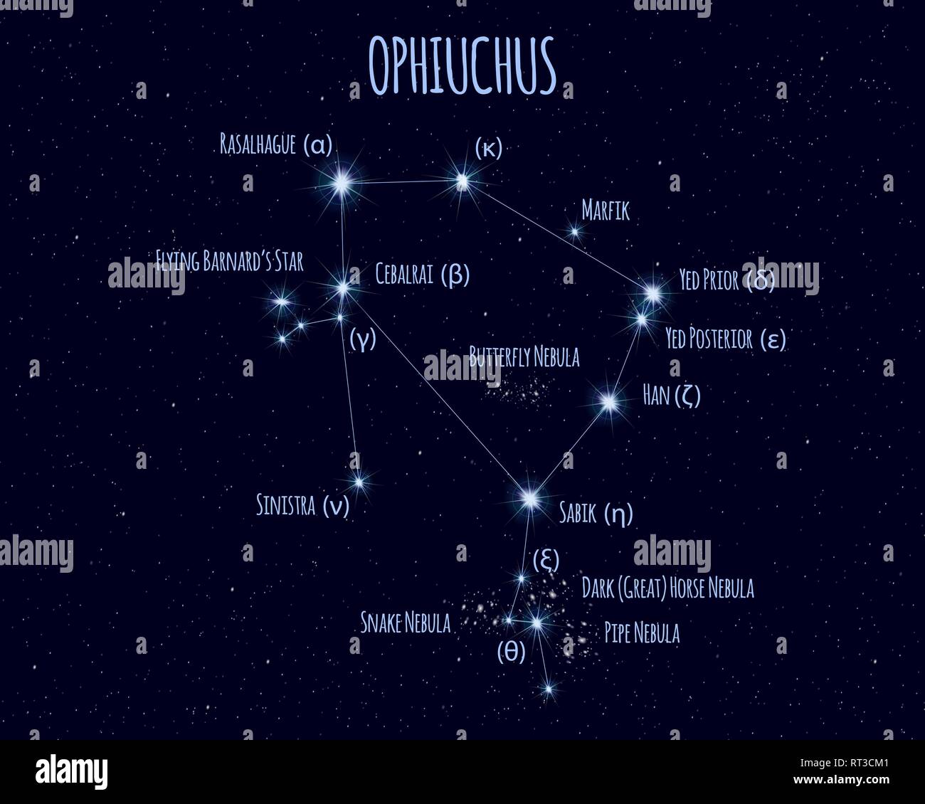 Ophiuchus (Schlange Träger) Sternbild, Vector Illustration mit den Namen der Stars gegen den Sternenhimmel Stock Vektor