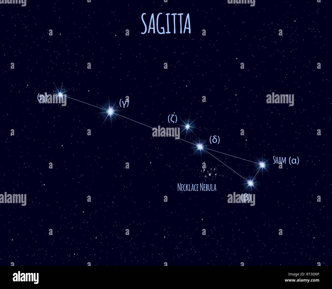 Sagitta (Pfeil) Sternbild, Vector Illustration mit den Namen der Stars gegen den Sternenhimmel Stock Vektor