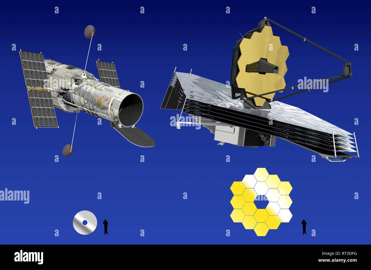 Hubble Space Teleskop und James Webb Space Telescope Größenvergleich. Stockfoto