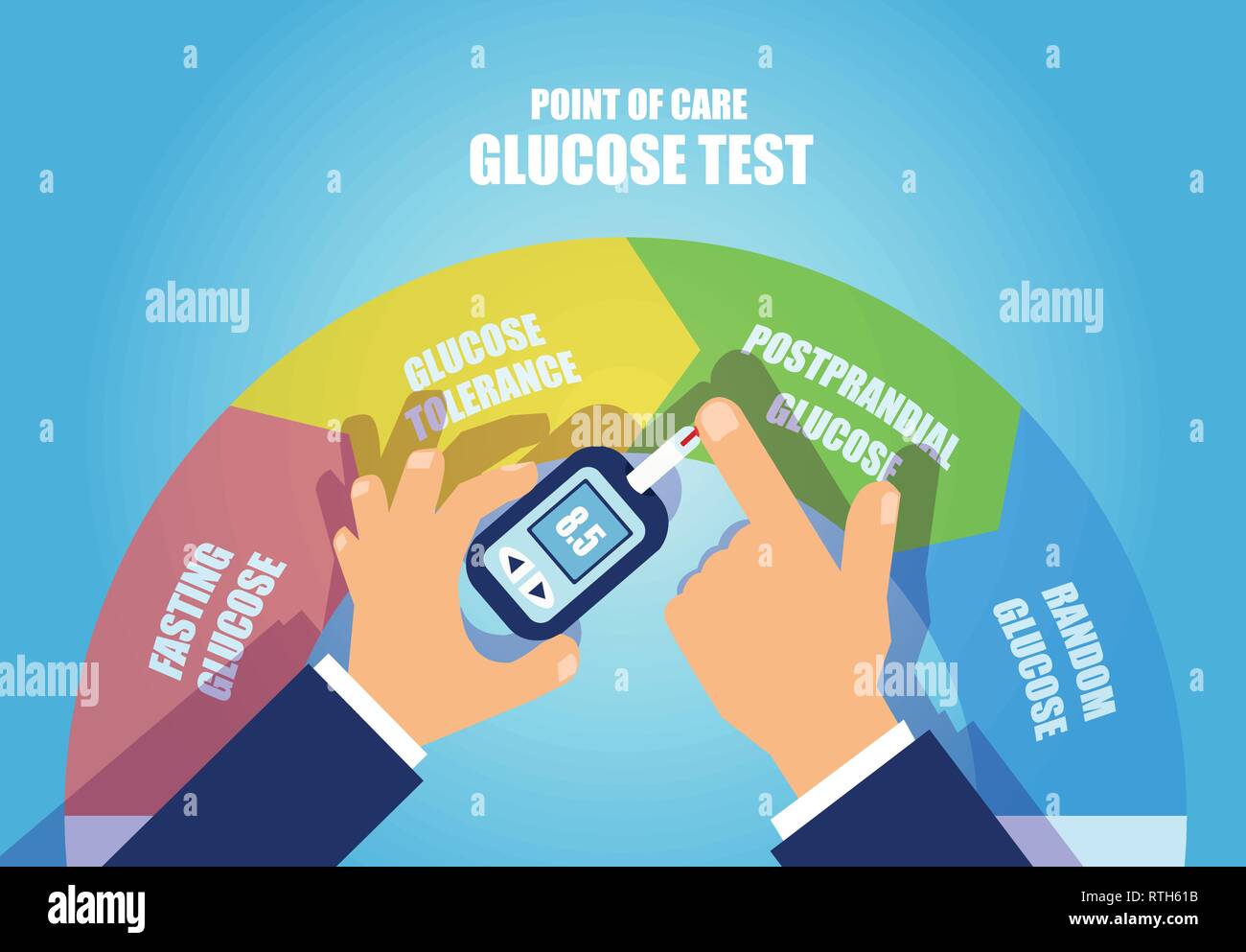 Diabetes Management mit Point-of-care-Konzept. Vektor eines Menschen messen Blutzuckerspiegel. Stock Vektor