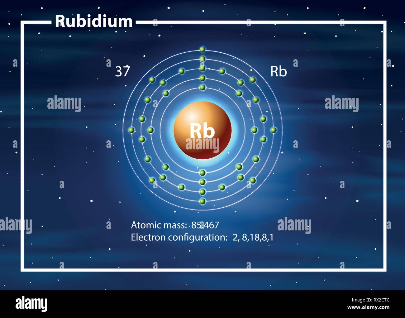 Chemiker Atom von Rubidium Diagramm Abbildung Stock Vektor
