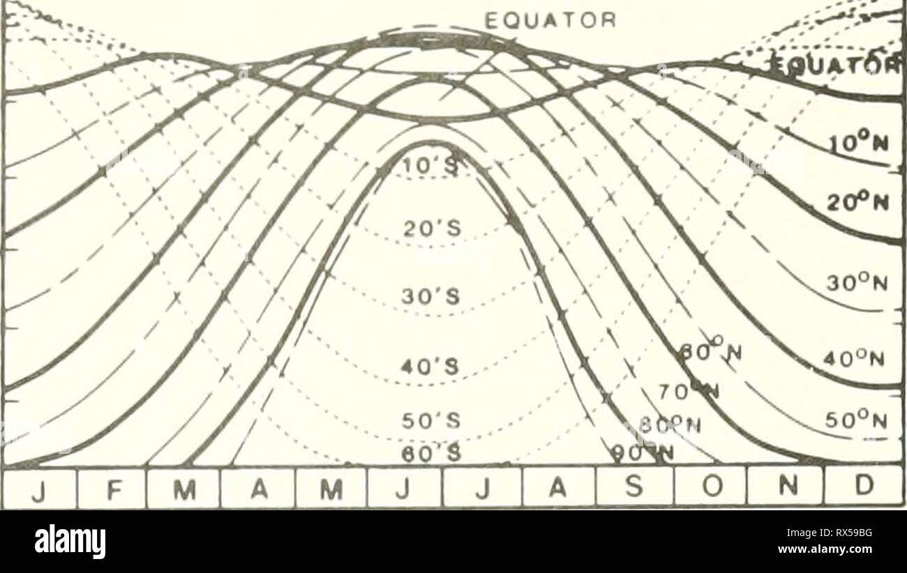 Die Ökologie der delta Sümpfe die Ökologie der delta Sümpfe des Coastal Louisiana: eine Gemeinschaft Profil ecologyofdeltama 00 goss Jahr: 1984 KAPITEL 1 DIE REGIONALE EINSTELLUNG den Besonderheiten der Region und die Sümpfe Ergebnis froin die Interaktion der drei Kräfte - das subtropische Klima, die ozeanischen Regime, und der Fluss - alle, die auf die Physiographischen Vorlage der nördlichen Golfküste. Die Kräfte, die die Kontrolle der geomorphologischen Prozesse, die das Delta und auch den biologischen Eigenschaften der delta Sumpflandschaften gebildet haben. Für einzelne Anlagen auf der Küstenstraße Marsh diese Kräfte lösen Stockfoto