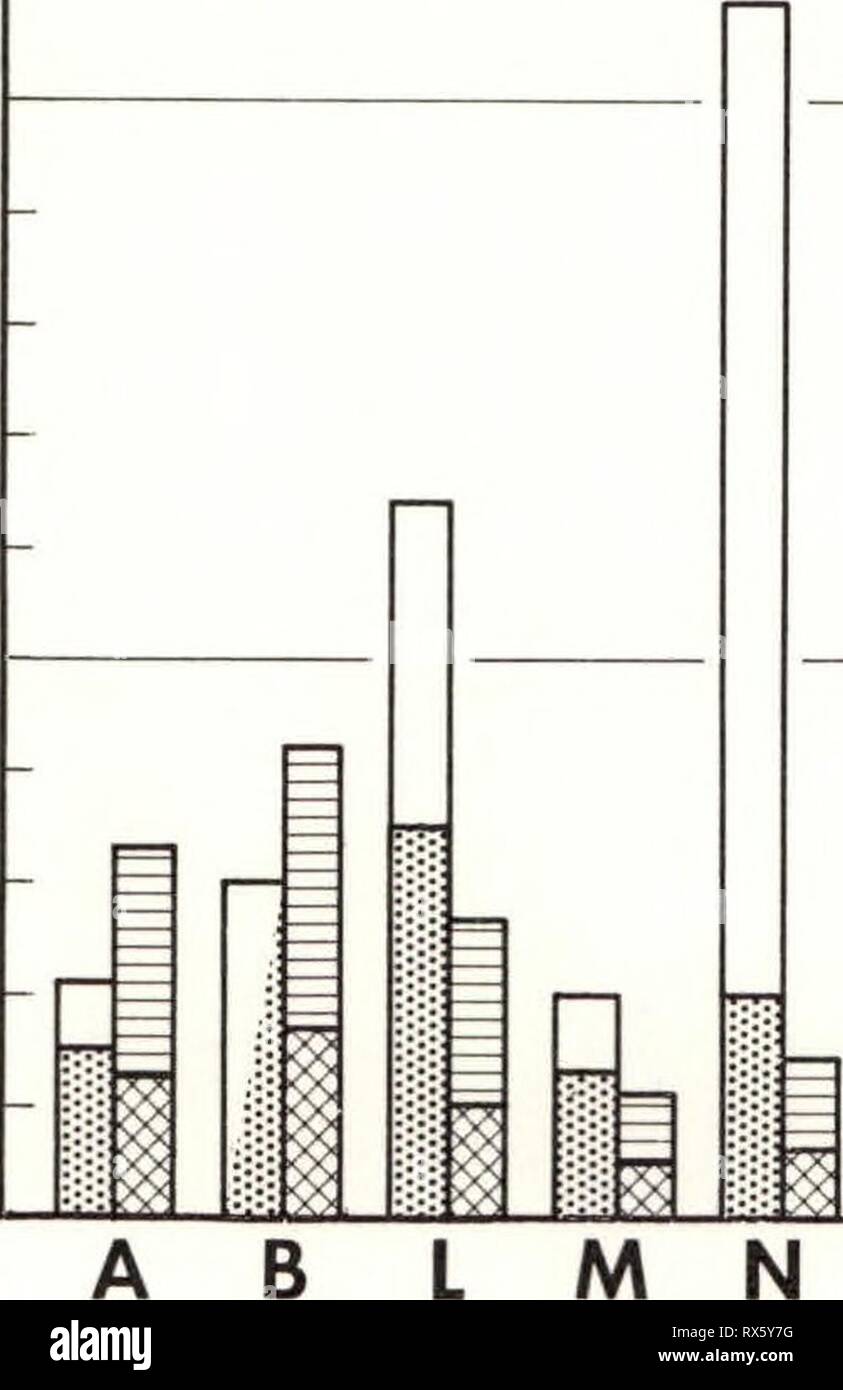 Wirtschaft und Genauigkeit im Rechnungswesen Wirtschaft und Genauigkeit in der Buchhaltung an die Erzeuger für Obst am Packhaus economyaccuracyi 149 fren Jahr: 1953 Ich 1,00 bis-q Jo §&gt; 1 | o o&gt; ||°-8D) C C3-O S. 3 O8 o - £ Z*S ein. 0. " - E O D 0) 0 ein u&gt;&lt; geschätzte Kosten der separaten viel System geschätzten Kosten der Probenahme System vorhanden Verbessert - Pausen reduziert auf durchschnittlich 2 Minuten nur für Daten, die für die Schätzung der Kosten mit verbesserten System nicht zur Verfügung zulässig Fehler von 0,5 Prozent des Gewichtes der Früchte, die für die durchschnittliche Größe Züchter zulässig Fehler Stockfoto