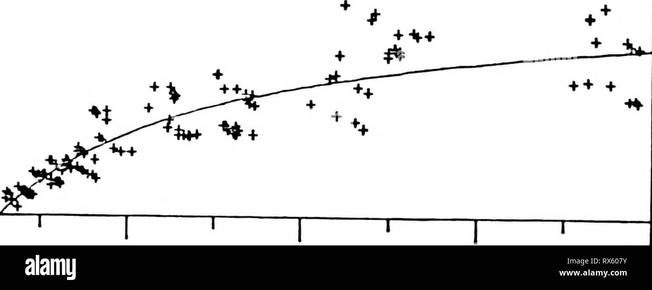 Auswirkungen von Kohlendioxid zu Auswirkungen von Kohlendioxid auf die Physiologie und Biochemie der Fotosynthese in Soja effectsofcarbond 00 camp Jahr: 1986 44 100 - 80 - 60 - O40 H o E 4 20 - 55 0 - UJ X100-en o5 80-X ein. Wachstum C02-KONZENTRATION 330&gt;il C02 I' 1 WACHSTUM C02-KONZENTRATION 660 s. Co2 r 1 4" Stockfoto