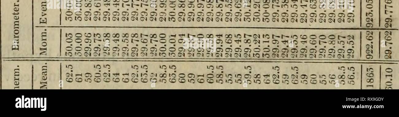 Edinburgh Journal der Wissenschaft (1831) Edinburgh Journal der Wissenschaft edinburghjournal 05 edin Jahr: 1831 gehen 00 tC zu G4 C4 GI&; 4 G4 G4 CI 34 GI-lO 04 31 04 04 3) C 4 34 lO 40 (O G4 G4 34 G*. 34 GI C4 G4 G4 • uibh â ¢ 5 CU X'O'M(^h-O 51 H i-y;^h HO Â" t? i h (C "Ich w ir-r^ir, ui O II "C F&gt; CO CO CO CO.* o t-- tât-t-co cotâ coco Co Co Co Co Co Co Co t-- râco Co Co Co Co Co Co Co A "^0" i-; CO'-OCO 0'Ol^COCOiC X5 o i o g M CU J3 Ed CfiX 0 l 0 O 0 X^C0 MOiXC 0 CÂ" NC710H 0XC0 51 C) C 0O â ¢^i/} tOCÂ £' 0 CO^CO₂ "O^&lt; O^^ iC' 0 - "0 u0^^ 0 IO-QC t^Si rP IO O^O 31 bis 01 CO5) (0 Â¢ X O CO IO trj0C COCOCCCCCOCCC Stockfoto