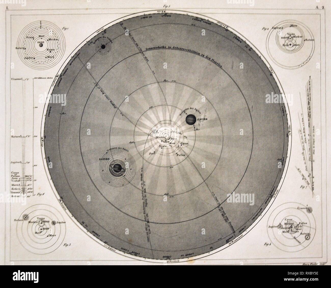 1849 Bilder Astronomie Drucken von verschiedenen antiken Darstellungen des Sonnensystems zeigt die Planeten und deren Monde und Bahnen Stockfoto