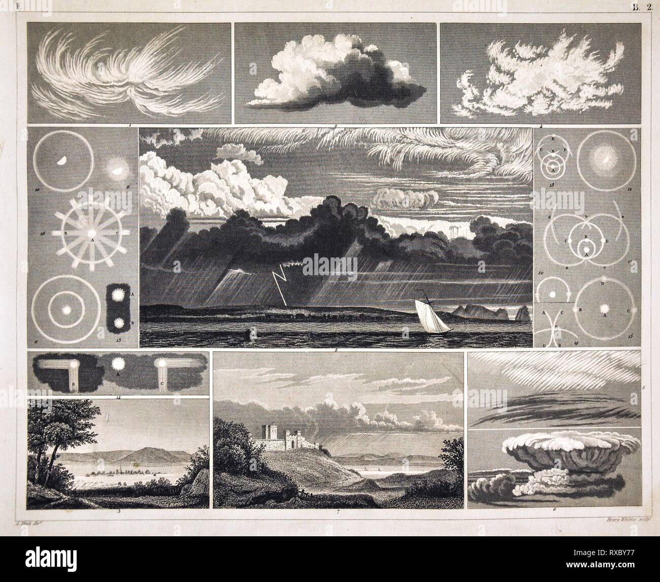 1849 Bilder Meteorologie Drucken verschiedener Wolkentypen und atmosphärischen Bedingungen in Bezug auf Wetter und Sturm Stockfoto