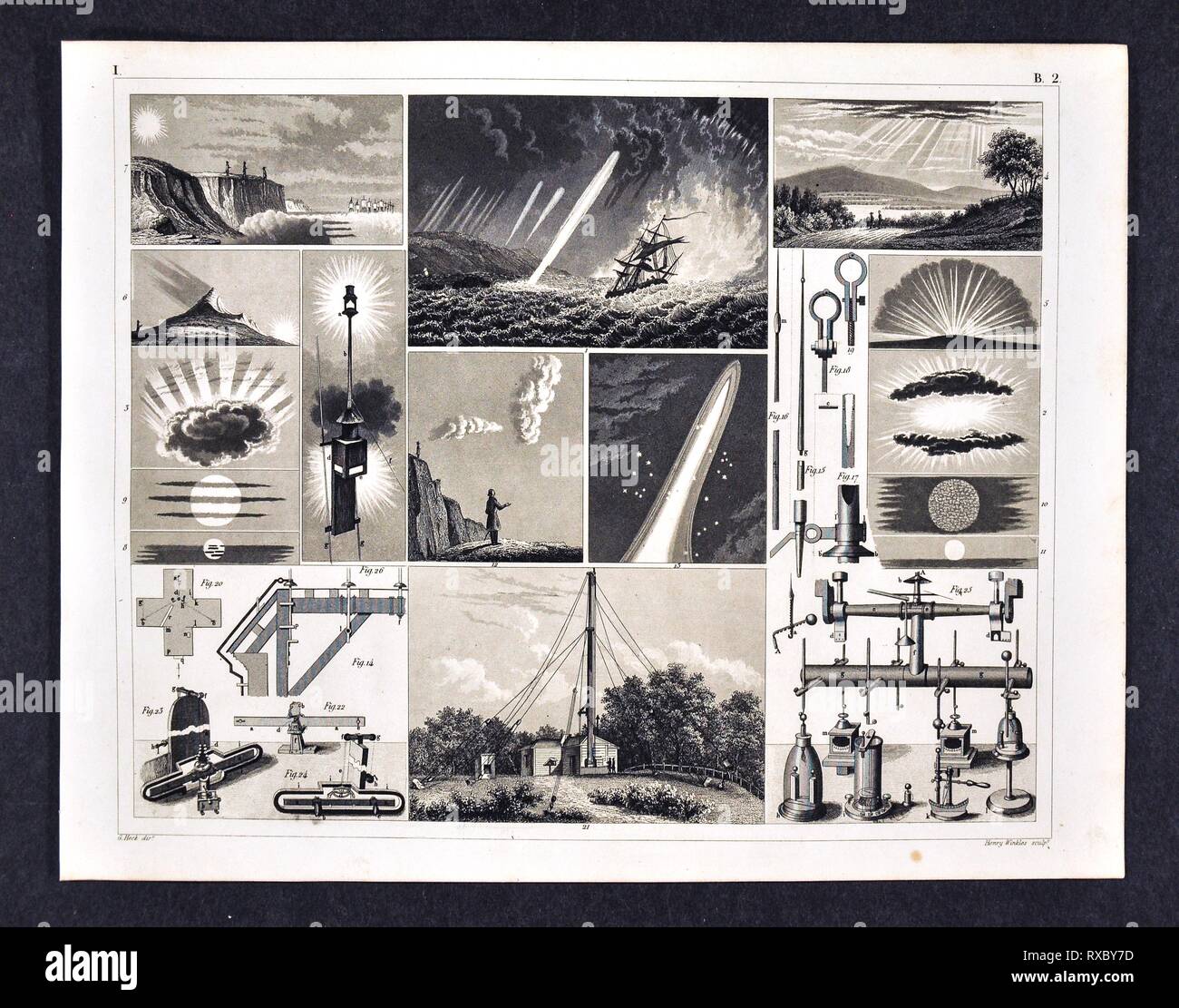 1849 Bilder Atlas meteorologische Drucken mit verschiedenen atmosphärischen Bedingungen einschließlich der Wolken und die Auswirkungen der Sonneneinstrahlung Stockfoto