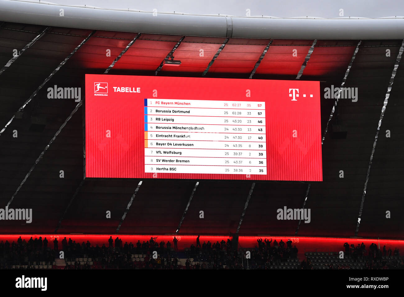 Spieltag 25 Stockfotos Spieltag 25 Bilder Alamy