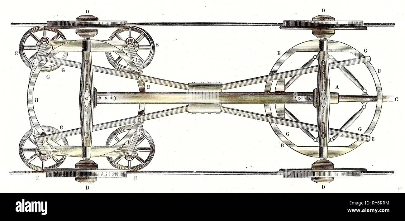 Das Gehäuse eines Flachwagen mit Arnoux System Stockfoto