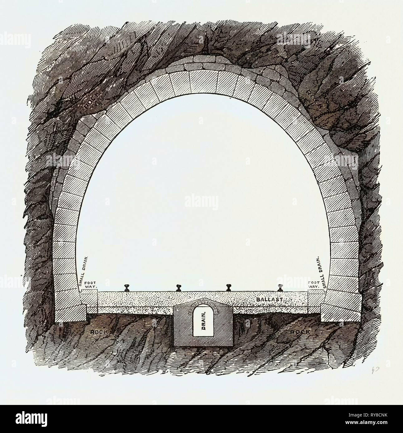 Die neuen Landweg nach Indien und der Eisenbahntunnel der Alpen: Querschnitt der Tunnel 1869 Stockfoto