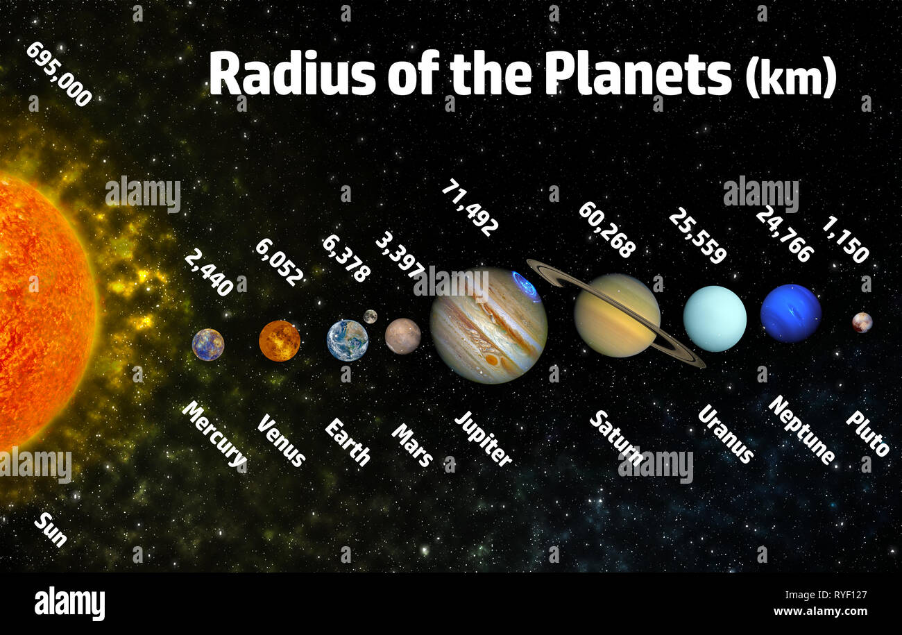 Radius des Planeten Sonnensystem Poster mit Planeten ihre Namen und Radius größen Elemente dieses Bild von der NASA eingerichtet Stockfoto