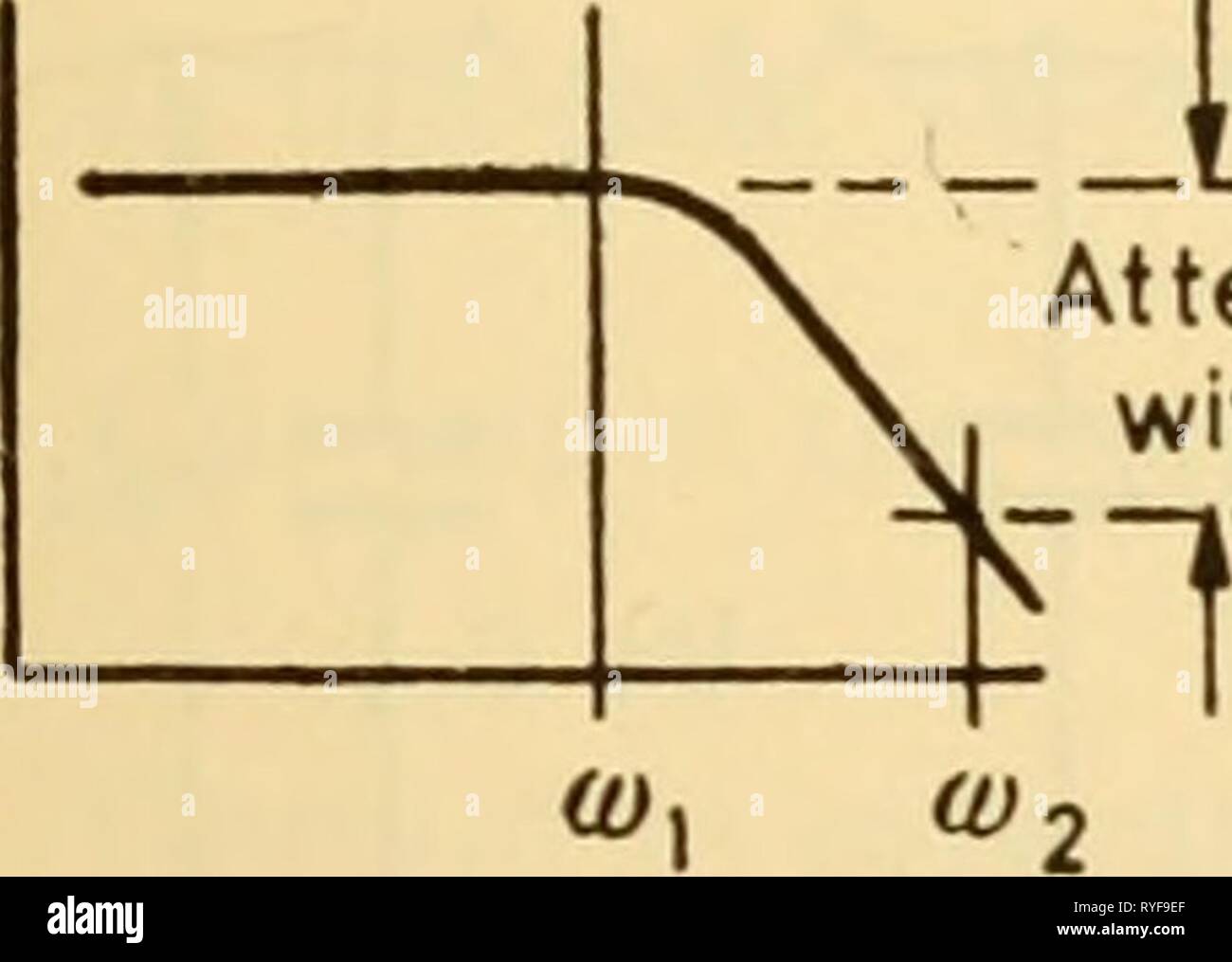 Elektronische Geräte für die biologische Forschung electronicappara 00 dona Jahr: 1958 WIDERSTAND UND KAPAZITÄT IN SERIE an dieser Stelle den Leser mir vorwerfen können, genau das zu tun, was ich gegen gewarnt, nämlich der Umwandlung von spannungsverhältnissen in Dezibel mit unzureichenden Bezugnahme auf die Widerstände, über die die Spannungen angezeigt werden. Er kann weitere Fragen, was ist der Punkt, der unter Berücksichtigung des Verhaltens von Net-Werke, auf die keine nützliche Last angebracht ist? Die Antwort ist, dass die Filter in den Abbildungen 3.29 und 3.31 werden häufig verwendet, um ein Ventil, was eine Last zu füttern, aber eine Last, deren an Stockfoto