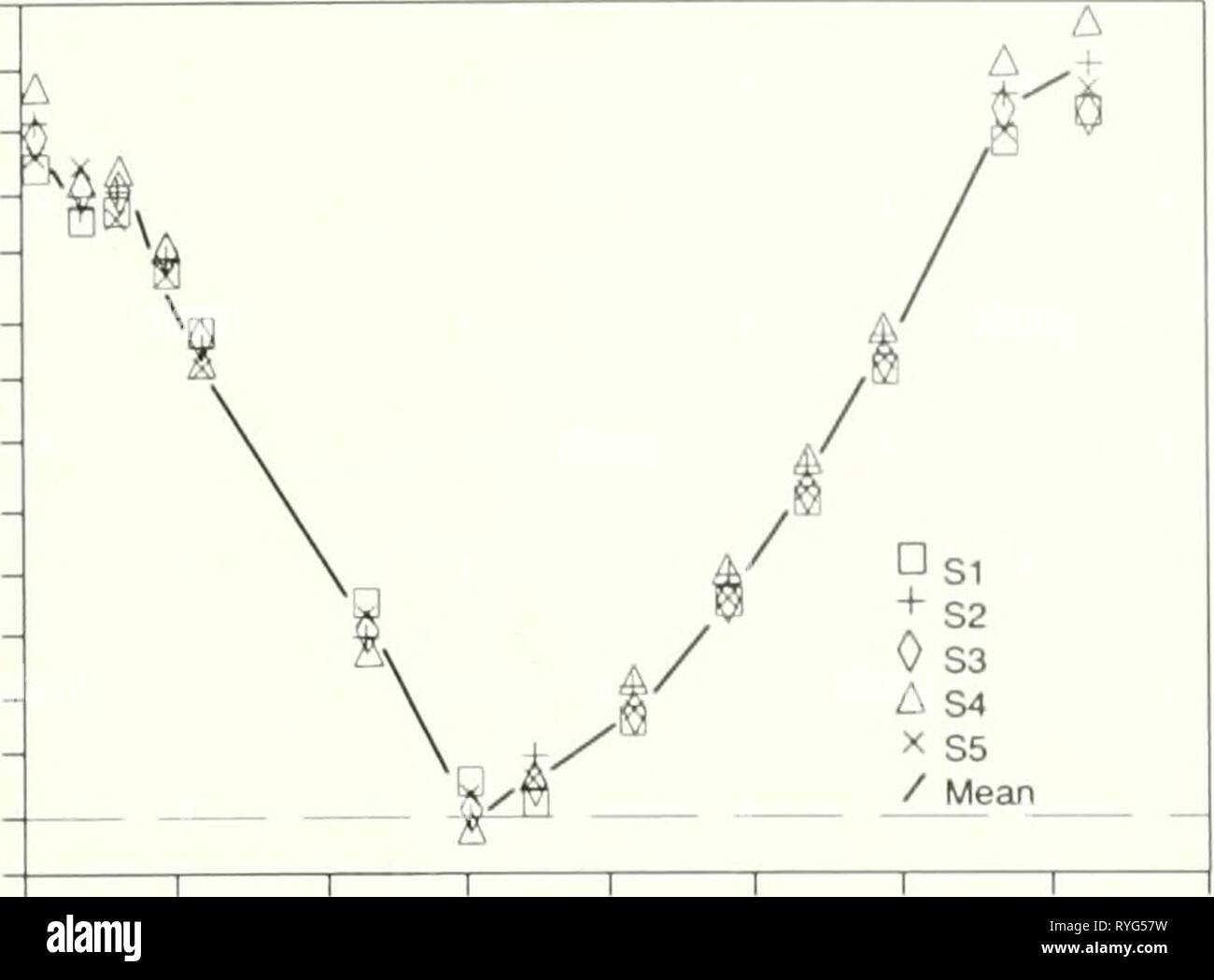 Ökologie der Buzzards Bay: ein Ästuar- Profil ecologyofbuzzard 00 Howe Jahr: 1996 ÖKOLOGIE DER BUZZARDS BAY: ein Ästuar- Profil 33 24 - S - 20 a 16 2 12 Okt. Nov. Dez. Jan. 19.09.1987 1987 1988 1988 1988 Abb. 3.4. Composite saisonale Wassersäule Temperatur in Buzzards Bay (Station 1) und New Bedford äußeren Hafen (Stationen 2-5) Daten von Howes und Taylor (1990) hatte Wassersäule Anoxie und Fischsterben (von Mitte der 1980er Jahre bis heute) zu den regelmäßigen Sommer strati-isierung" (Costa et al. Ergänzende 1992; Howes und Goehringer 1992). Für die meisten des Jahres höhere Winde gut gemischten Wassersäule produzieren. Es ist Stockfoto