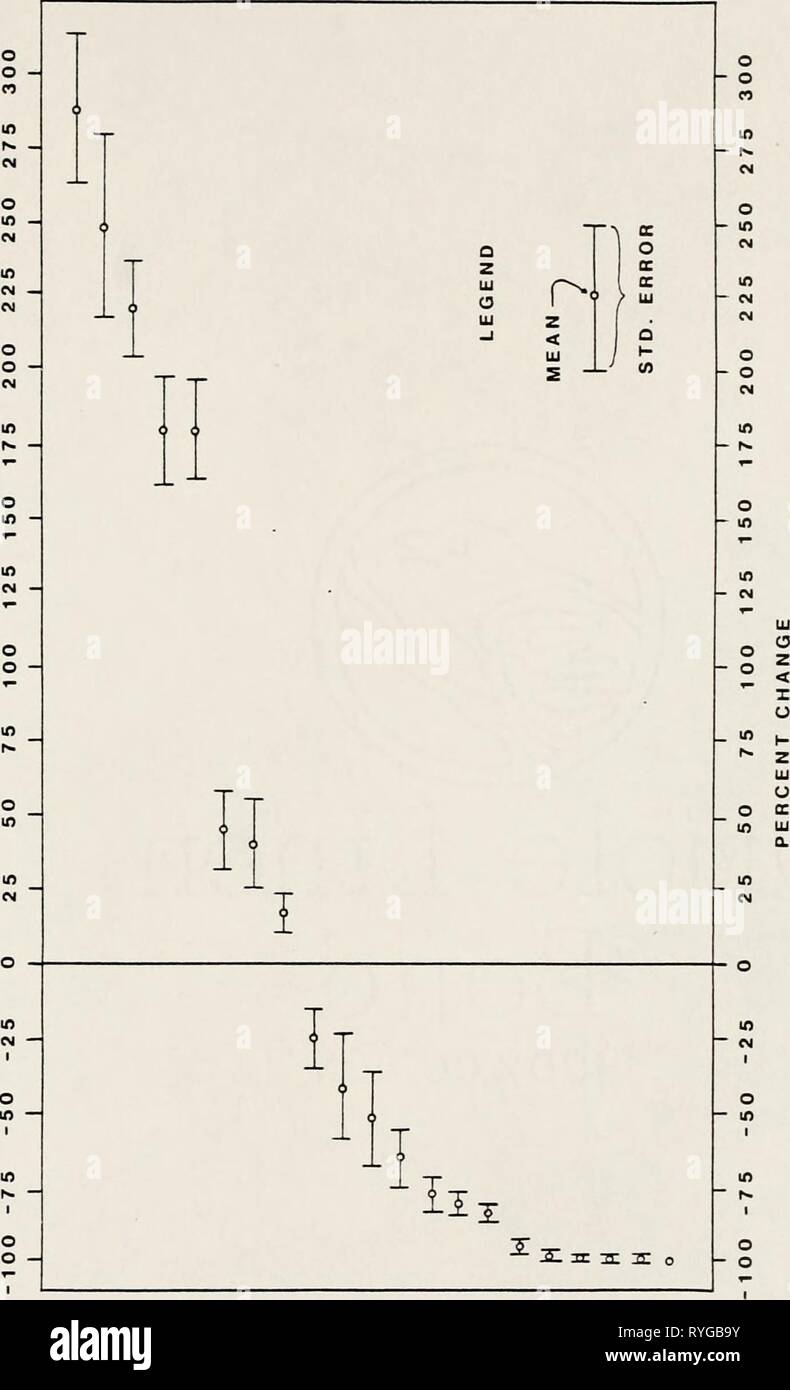 E Crassipes Stockfotos Und Bilder Kaufen Alamy