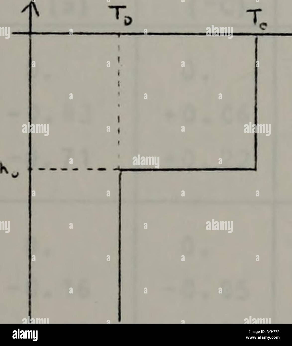 Die Wirkung der innere Bewegung auf saisonale Thermokline Evolution. effectofinterior 00 garn Jahr: 1983 Pi-Po = CT. -D) C &lt; • T*-td Vh £. (3.17) X Substitution aquation (3.16) in Gleichung (3.17) liefert S. - = ± (T') U (W,-k.) (3.18) Der Term T0-TD ist nur der erste Entrainment zone Tempera- tur springen. Die Zunahme der potentiellen Energie aufgrund der tiefen Stärkung mit Hitze konserviert ist direkt proportional zur Zunahme der gemischten Schicht Tiefe für die 2-Layer. "T fr I --9 Ich nach dem Mischen ursprüngliche Profil Abbildung 3.4 zweischichtigen Ozean Beispiel. Betrachten wir nun die Phase gemittelte pote Stockfoto