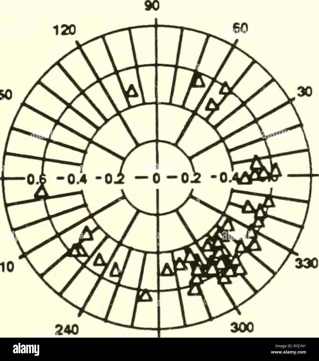 Bewertung von Methoden gefahren zu landwirtschaftlichen Verdunstung Teiche im San Joaquin Valley, California wildlife zu minimieren: Abschlussbericht efficacyevappond 00 gop Jahr: 1989 00 - 80 -^r^^^^^^^^*^^.^   ^,^f 60Â¢â N V^^^^^^ 40;'^^^^^ 20 - EIN I0H 1 1 12 15 18 o o 9 12 Zeit (Stunden) 15 18 ISO 180 210 Windgeschwindigkeit (m/s) Â° UND RICHTUNG 270 21 24 00 -; 80 • i60 •; 40/J y ^--^ X20 - 0-//V V 1&gt;^ 21 24 Abbildung 3.15 August Ehurnal Studie: Barbizon (Wetter Monitoring) pcige 3.16 Stockfoto