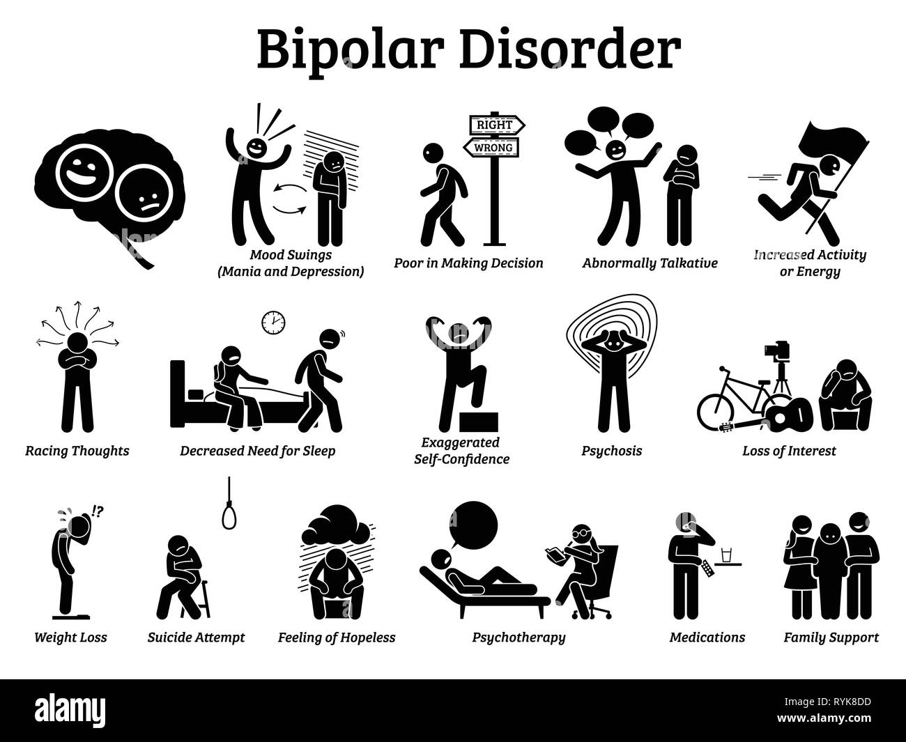 Bipolare psychische Störung Symbole. Abbildungen zeigen die Anzeichen und Symptome der bipolaren Störung auf Manie und Depression Verhaltensweisen. Er hat Stimmungsschwankungen und nee Stock Vektor