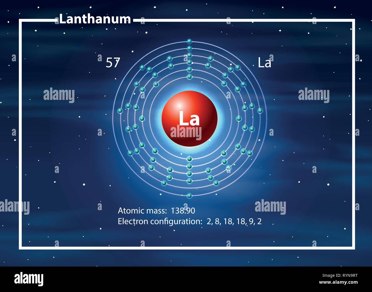 Chemiker Atom von Kobalt Lanthan Diagramm Abbildung Stock Vektor