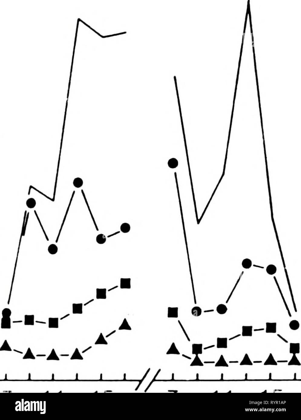 Auswirkungen von Natriumchlorid und Auswirkungen von Natriumchlorid und Polyethylenglykol auf dem Wasser Beziehungen, Wachstum und Morphologie von Zitrusfrüchten Wurzelstock Sämlinge. effectsofsodiumc 00 zekr Jahr: 1987 112 E O&lt; J c2o D XD C O O .50 .40 .30 - 20 Ta E o oo 10 saure Orange naki 7 11 15 7 11 15 (hr) //NS â / Â" 0,10^â - â 0,20 a-I^a-a-a Ein 0-35 j i i &Lt;i 11 15 Abb. 21. Verhältnis von Zeit zu stomatal Leitwert von Saurer orange Sämlinge bewässert mit Nährlösung mit kein Salz (NS) oder mit zusätzlichen Naki während 3 aufeinander folgenden Tagen. Messungen wurden auf April begonnen Stockfoto