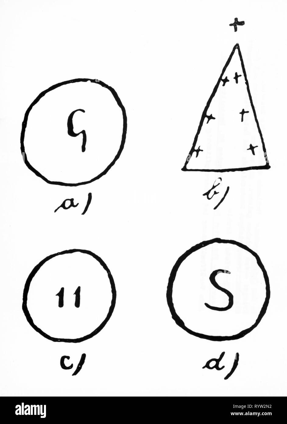 Spionage, Code, geheime Zeichen der russische Agenten für Österreichische und Deutsche Bahn Züge im 1. Weltkrieg, 1914-1918, Additional-Rights - Clearance-Info - Not-Available Stockfoto