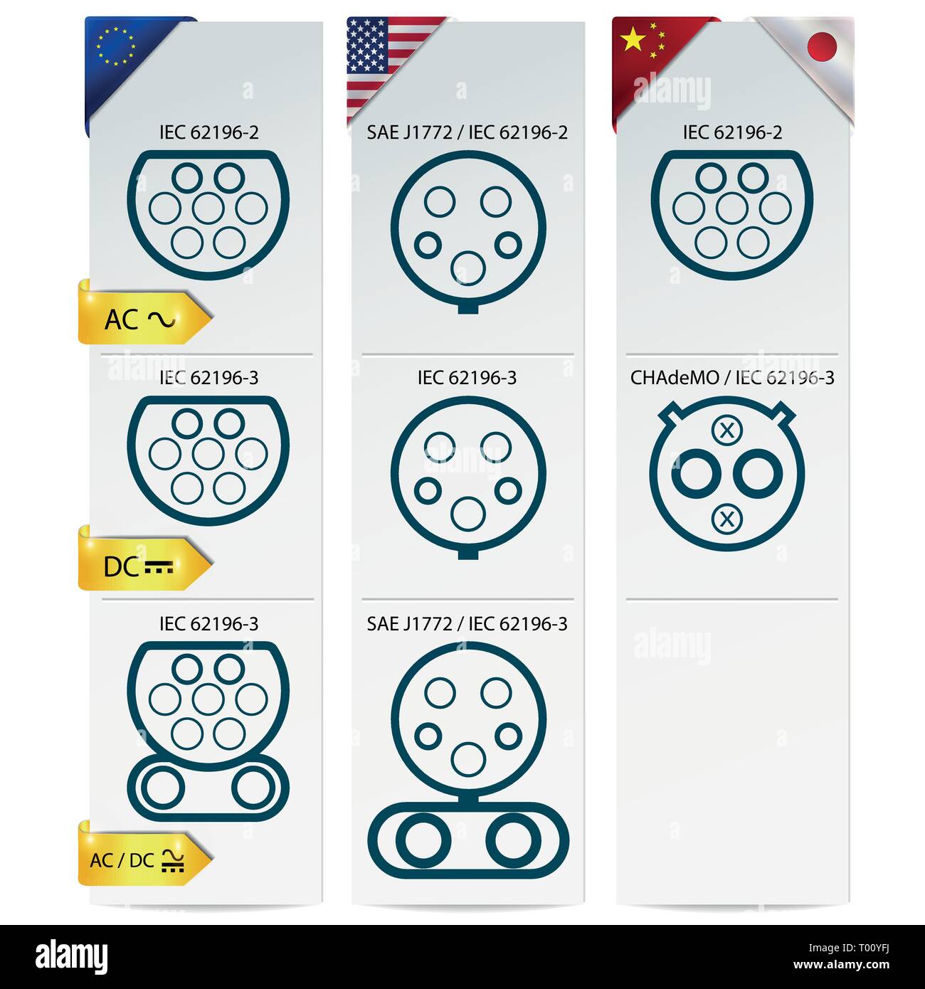 Auto Ladestecker Arten in Europa, Amerika und Asien Vector Illustration Stock Vektor