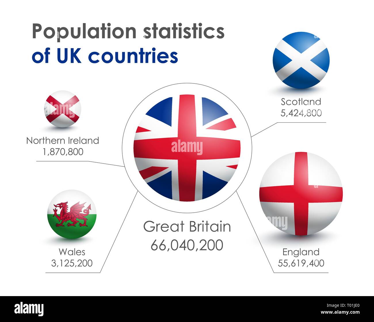 Infografiken der Bevölkerungsstatistik in Großbritannien, England, Schottland, Wales und Nordirland. Flaggen in der Form einer Kugel. Vektor illustratio Stock Vektor