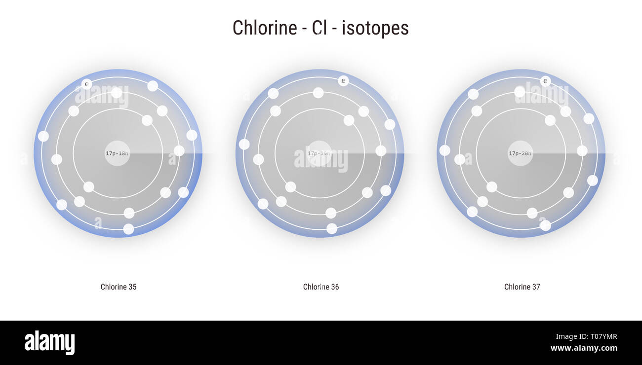 Chlor chemische Element Isotope atomare Struktur Abbildung Kulisse - Wissenschaft und Bildung Stockfoto