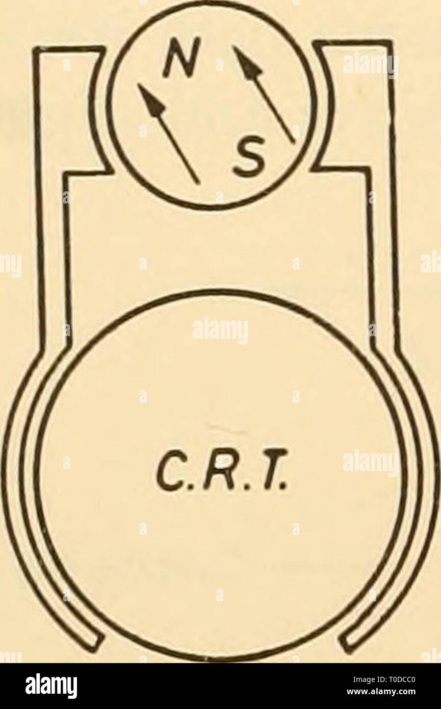 Elektronische Geräte für die biologische Forschung elektronische Geräte für die biologische Forschung electronicappara 00 dona Jahr: 1958 GunJ Pole-pieces Tube Hals Abbildung 32.36 Ionen, Elektronen, Rohr und schließlich durch eine^ gesammelt. Anpassung der ion-trap Magnet ist eine einfache Sache von der Suche nach der Position, die die hellsten verfolgen. Shift Magnete. Ähnlich kleine Baugruppen können gekauft werden, die eine transversale Feld variabler Stärke und Richtung Beam's hift' Einrichtungen bereitstellen. Aus Abbildung 32.37 Es ist klar, dass das Gerät ähnlich wie das Ion-Trap ist, aber die permanenten magn Stockfoto Elektronische Geräte für die biologische Forschung elektronische Geräte für die biologische Forschung electronicappara 00 dona Jahr: 1958 GunJ Pole-pieces Tube Hals Abbildung 32.36 Ionen, Elektronen, Rohr und schließlich durch eine^ gesammelt. Anpassung der ion-trap Magnet ist eine einfache Sache von der Suche nach der Position, die die hellsten verfolgen. Shift Magnete. Ähnlich kleine Baugruppen können gekauft werden, die eine transversale Feld variabler Stärke und Richtung Beam's hift' Einrichtungen bereitstellen. Aus Abbildung 32.37 Es ist klar, dass das Gerät ähnlich wie das Ion-Trap ist, aber die permanenten magn Stockfoto