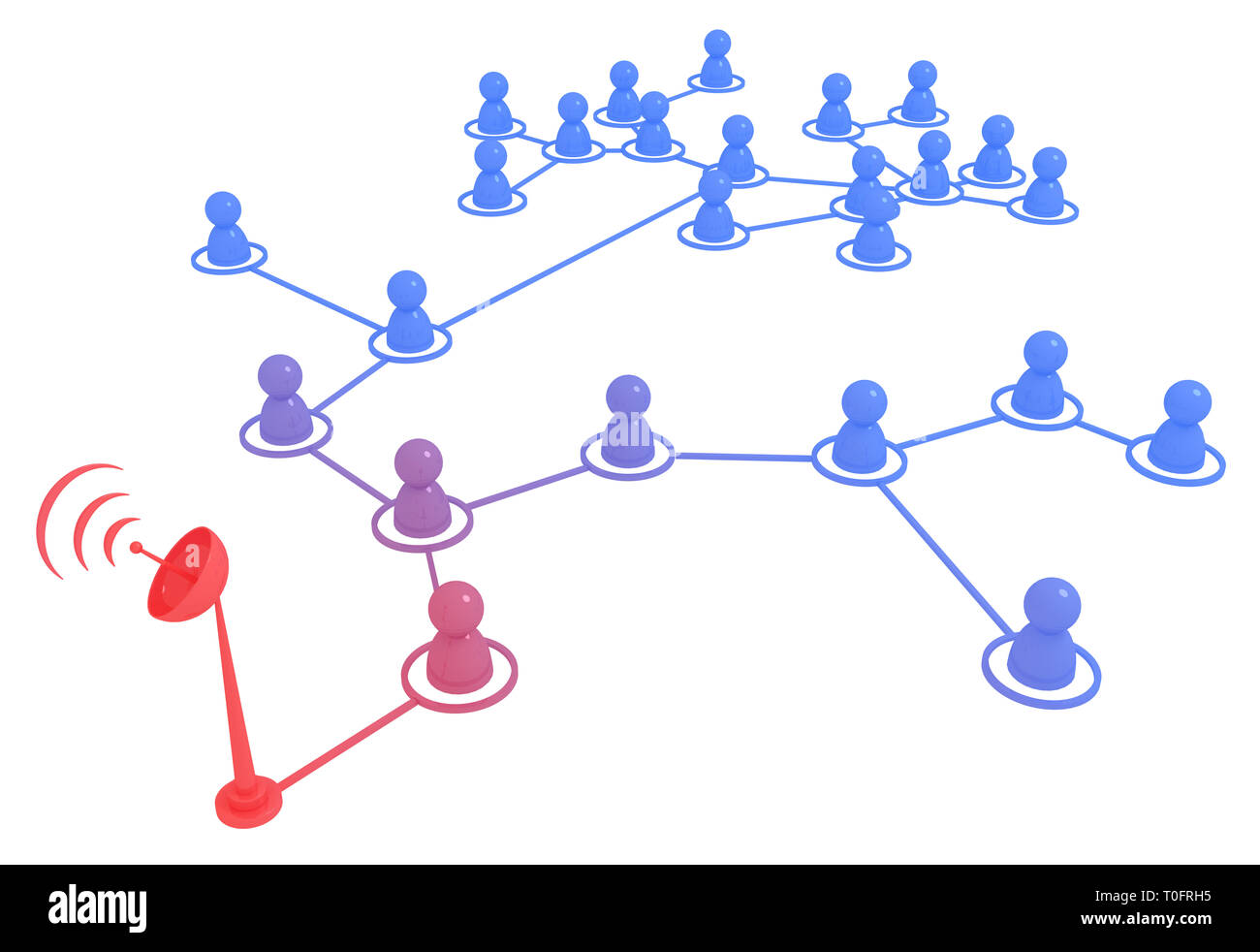 Kreise, die durch Linien Anschlusstechnik mit Satellitenschüssel verbunden, über Weiß, isoliert, horizontal 3D-Darstellung Stockfoto