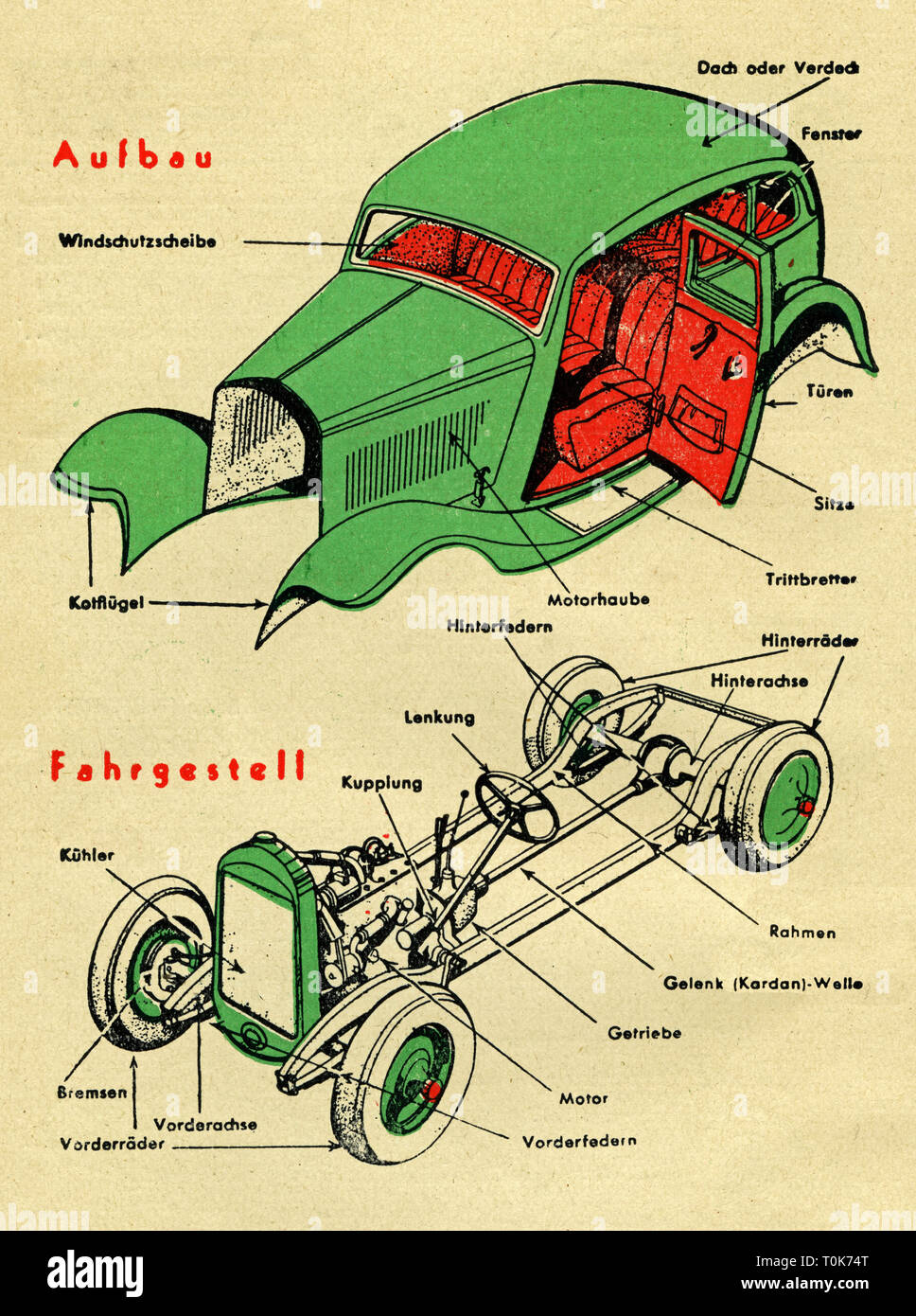 Verkehr/Transport, Auto, den typischen Aufbau eines Auto, Fahrschule wissen, Deutschland, ca. 1936,- Additional-Rights Clearance-Info - Not-Available Stockfoto