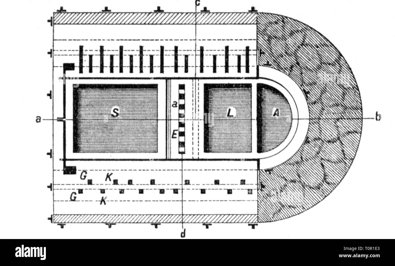 Technik, Wärmetechnik, Whirlpool Ofen von Friedrich Siemens, Kreuzung, horizontal, Holzstich, ca. 1895,- Additional-Rights Clearance-Info - Not-Available Stockfoto